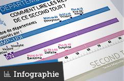infographie