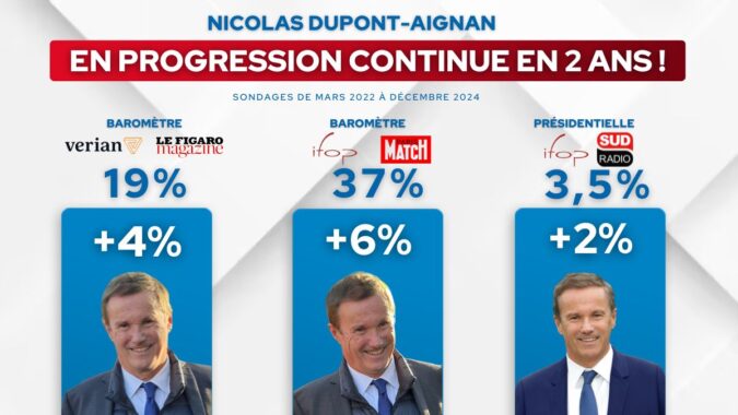 Baromètre Progression