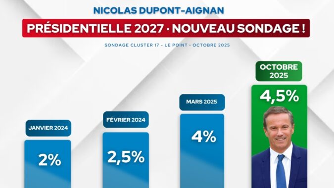 Nouveau sondage – 2025_10-07